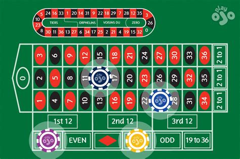 hur man spelar roulette|How to Play Roulette: Rules & Betting .